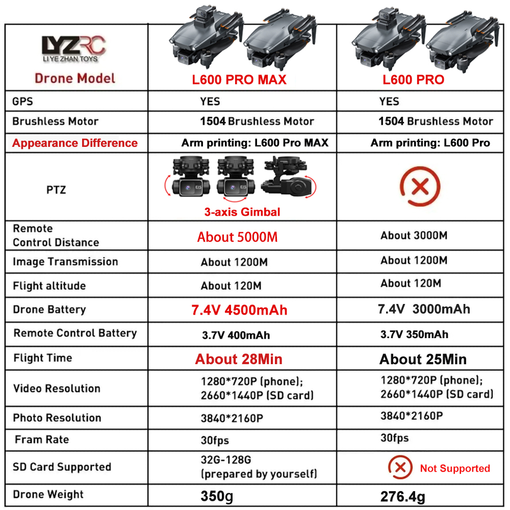 L600 Pro MAX /L600 PRO Drone 4 - Drone Camera Night Vision recensie en prijs